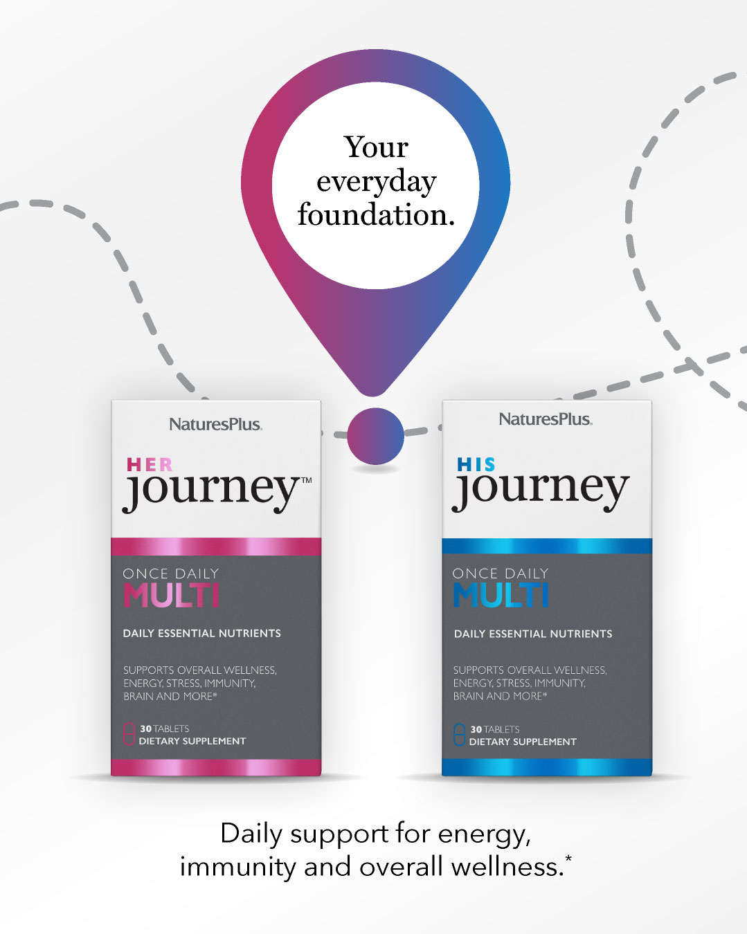 Journey Roadmap 3