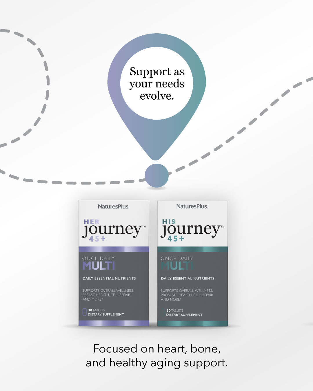 Journey Roadmap 4